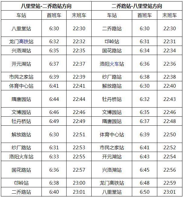 2023洛阳地铁首末班车时刻表