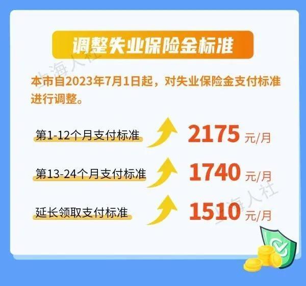 7月1日起上海将提高部分民生保障待遇标准