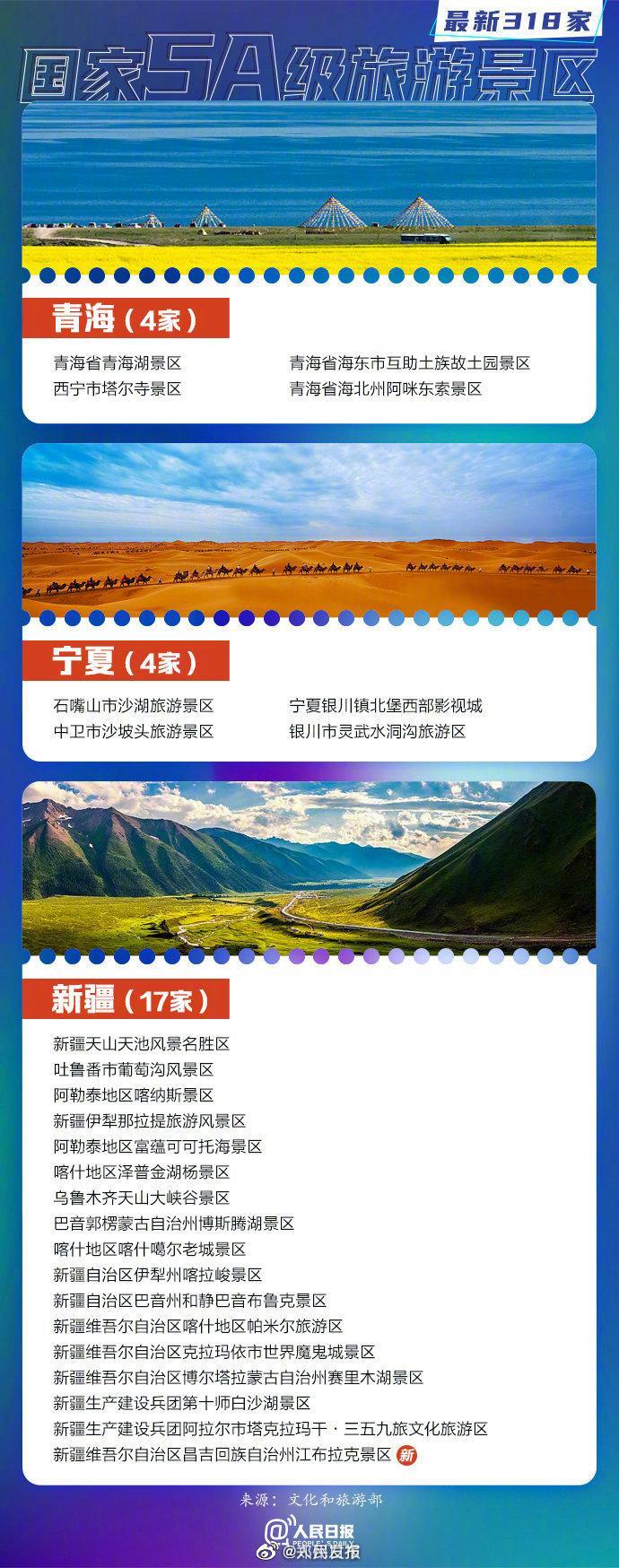 2023中国5a景区名单最新 中国5a旅游景区有多少个