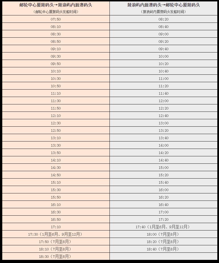 厦门轮渡怎么坐(时间+地点+购票)