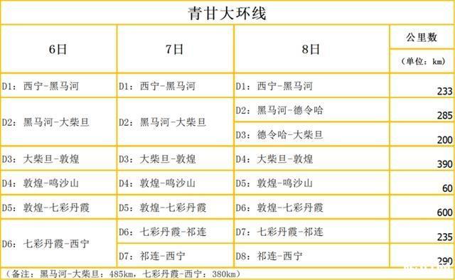 青甘大环线多少公里 每一段路程是多少