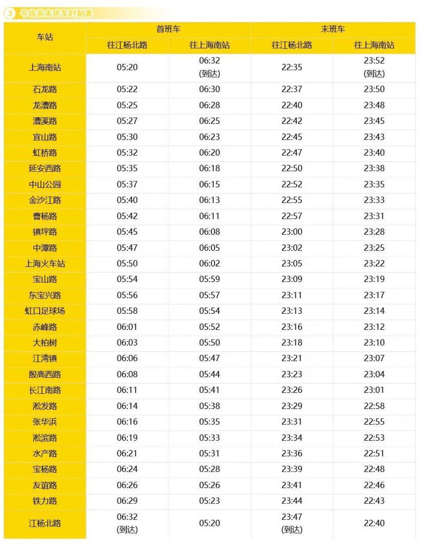 上海地铁运营时间表2023年