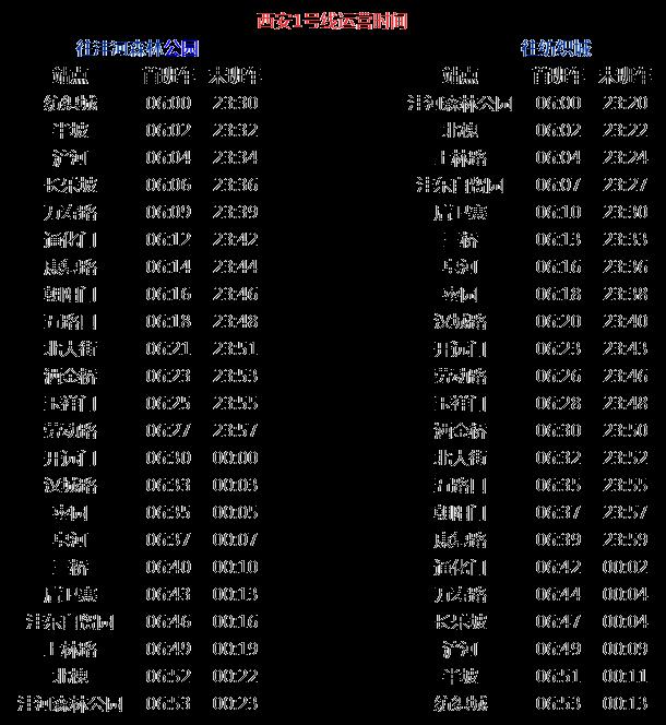 西安地铁运营时间2023最新