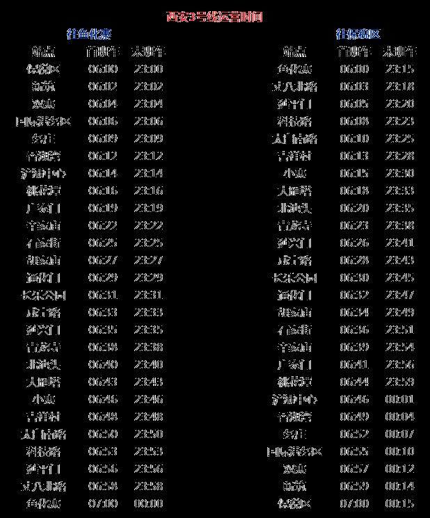 西安地铁运营时间2023最新