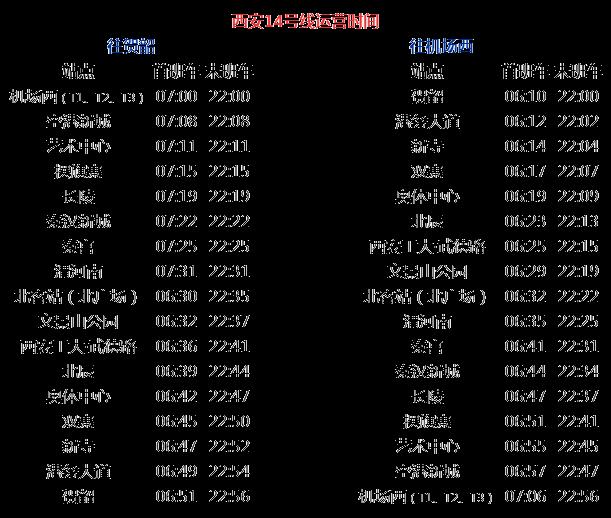 西安地铁运营时间2023最新