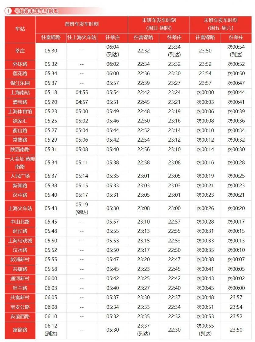 上海地铁运营时间表2023年