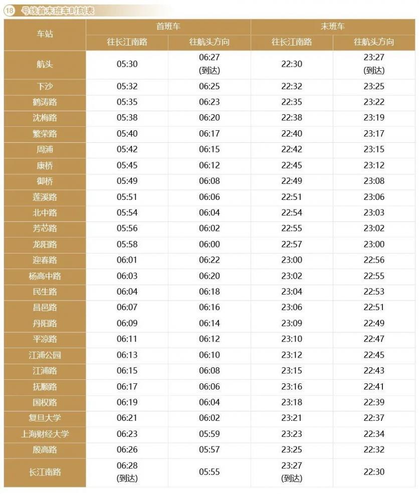 上海地铁运营时间表2023年