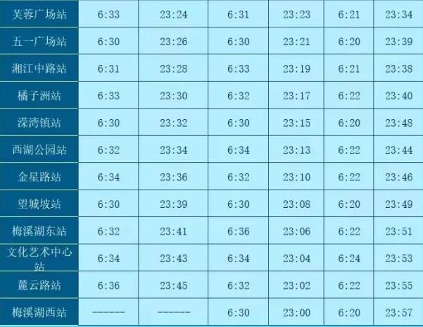 2023长沙地铁1-6号线运营时间