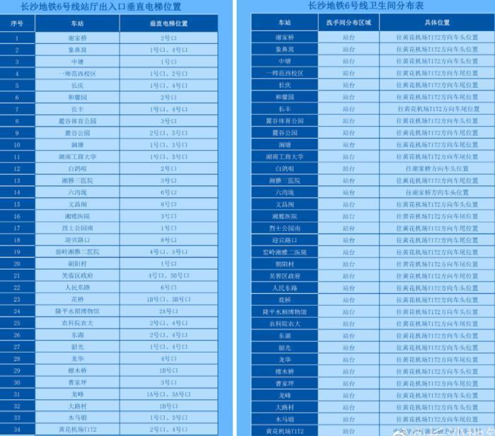 2023长沙地铁1-6号线运营时间