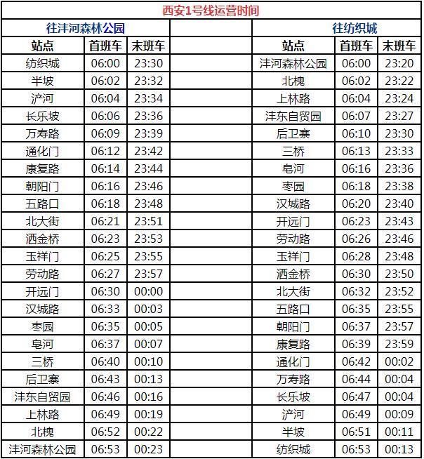 西安地铁运营时间表2023(持续更新)