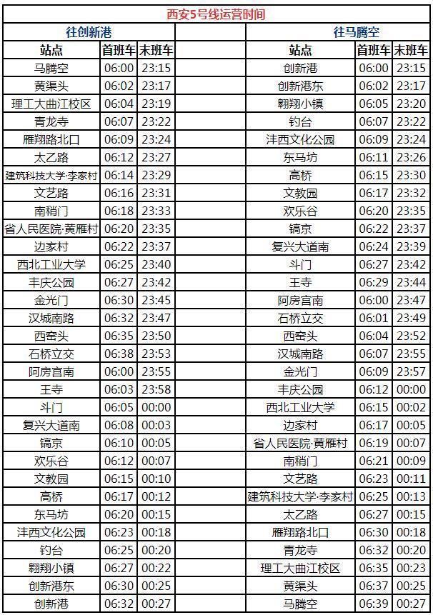 西安地铁运营时间表2023(持续更新)