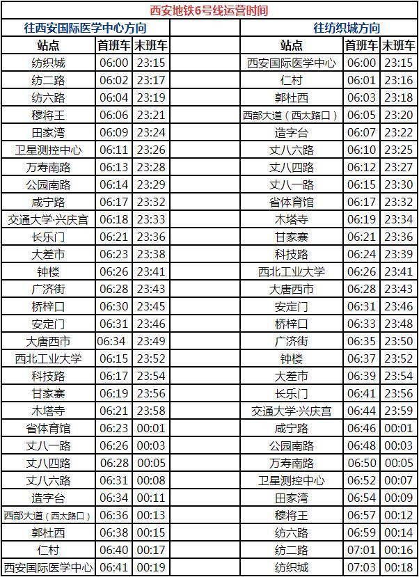 西安地铁运营时间表2023(持续更新)