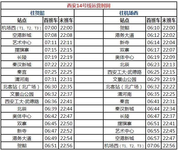 西安地铁运营时间表2023(持续更新)