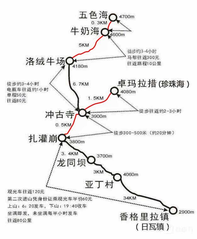 重庆到稻城亚丁自驾游路线推荐 含3天、5天、7天、10天行程攻略