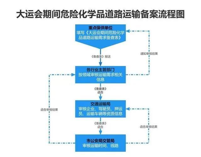 成都大运会期间车辆限行规定2023