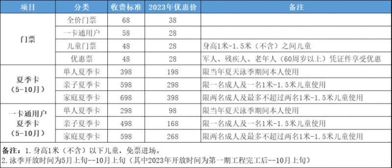 2023佛山六松水上乐园门票多少钱