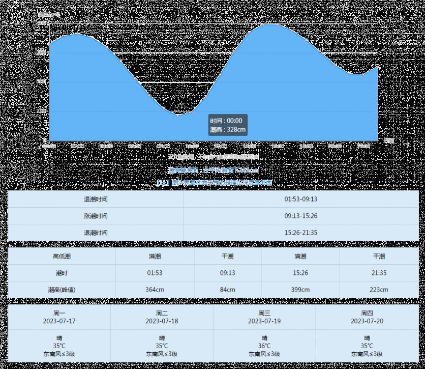 2023天津潮汐表时间查询最新