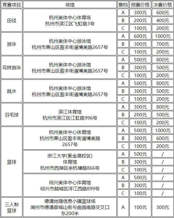2023杭州亚运会赛事门票价格一览表