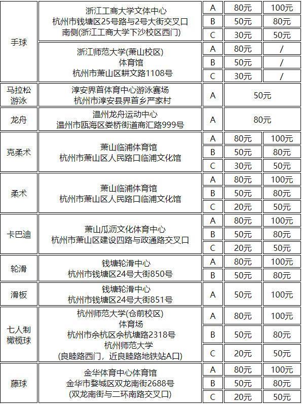 2023杭州亚运会赛事门票价格一览表