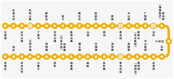 青岛地铁1号线详细站点 首末班车时间表