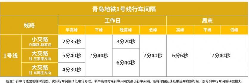 青岛地铁1号线详细站点 首末班车时间表