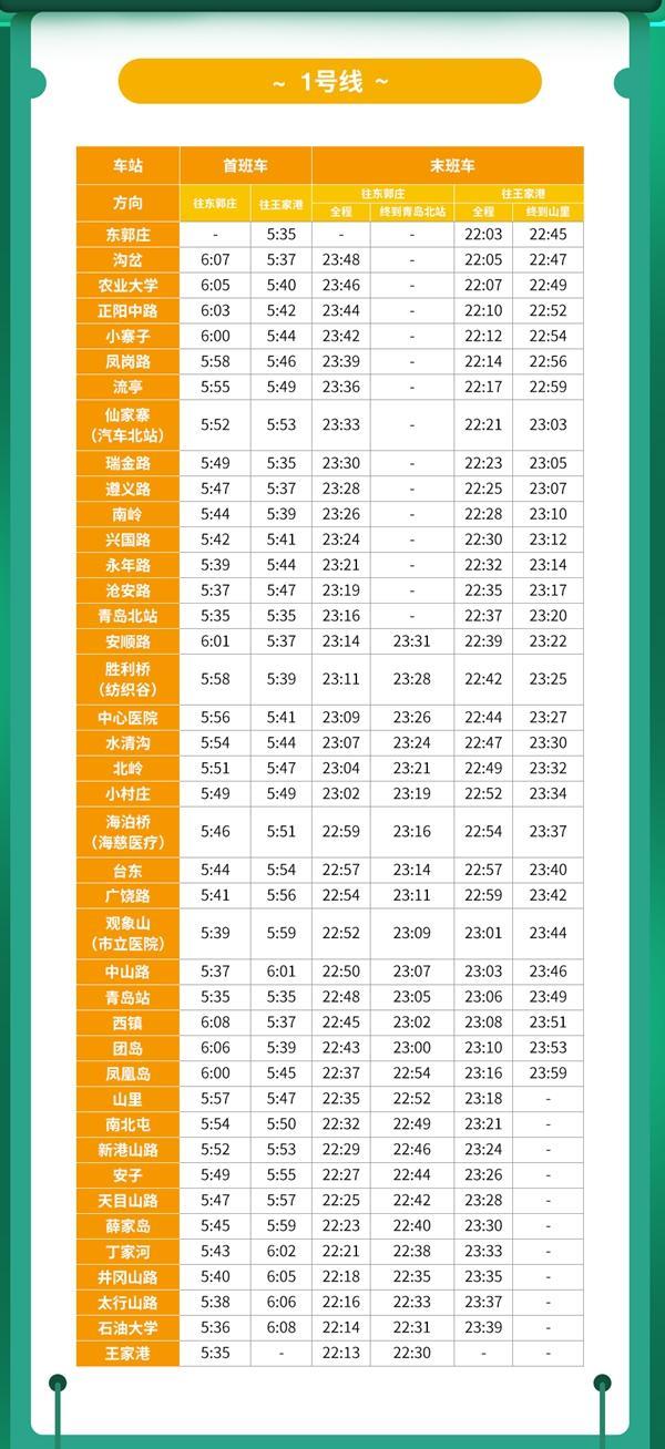 青岛地铁1号线详细站点 首末班车时间表