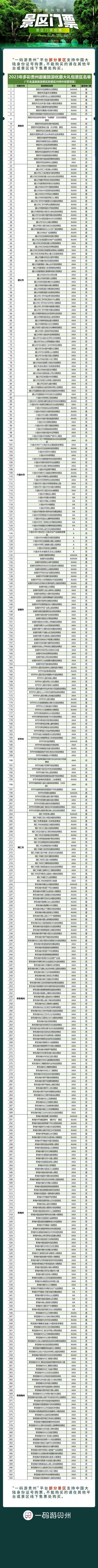 贵州免费景点2023年有哪些呢