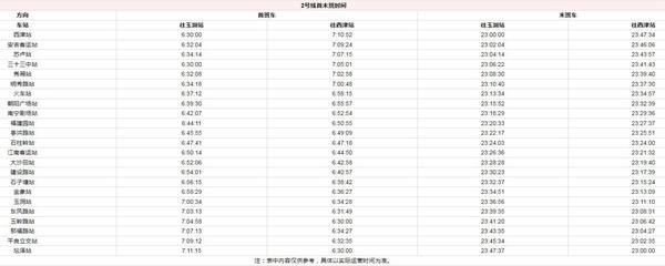 2023年南宁地铁运营时间表 首末班车时刻表