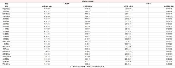 2023年南宁地铁运营时间表 首末班车时刻表