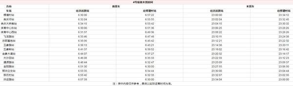 2023年南宁地铁运营时间表 首末班车时刻表