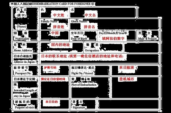 日本入境卡2023注意事项和流程攻略