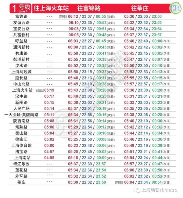 2023上海地铁运营时间-最新时刻表