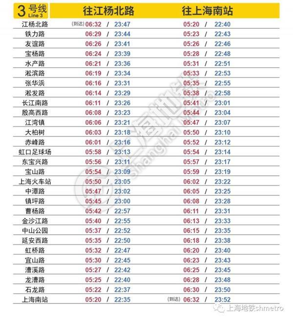 2023上海地铁运营时间-最新时刻表