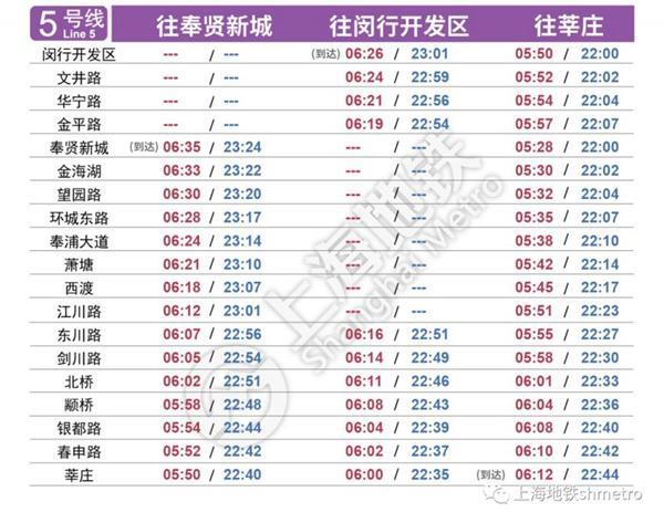 2023上海地铁运营时间-最新时刻表