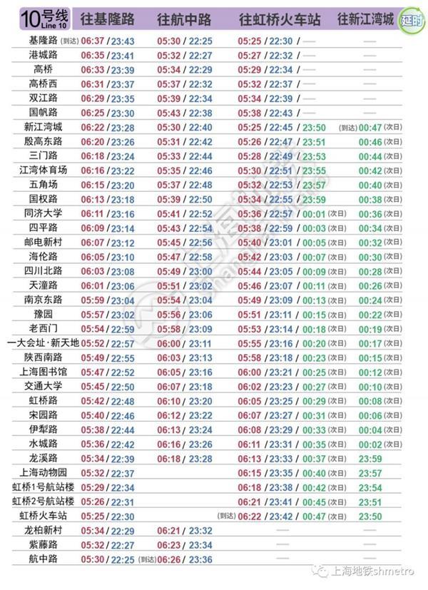 2023上海地铁运营时间-最新时刻表