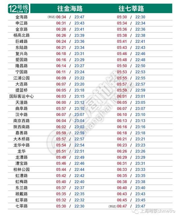 2023上海地铁运营时间-最新时刻表