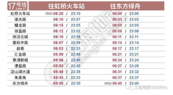 2023上海地铁运营时间-最新时刻表