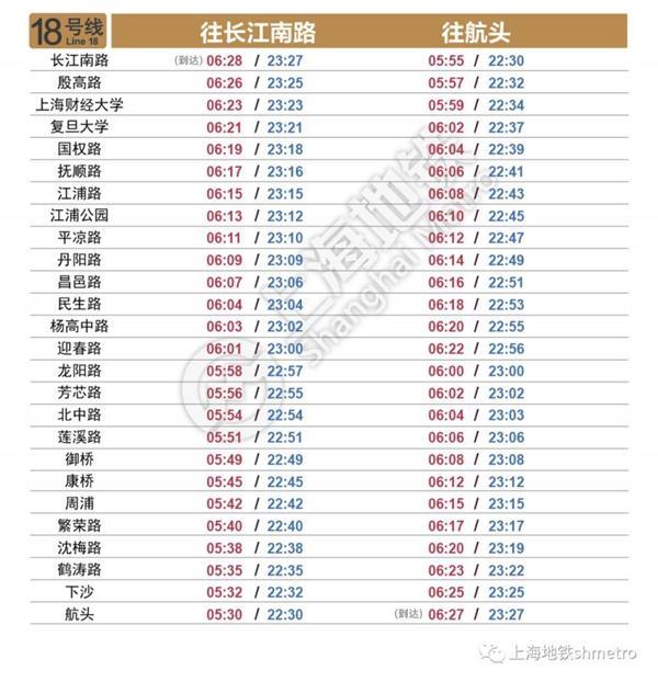 2023上海地铁运营时间-最新时刻表