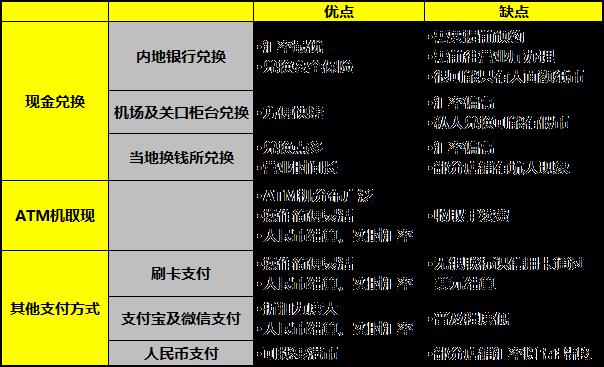 香港哪里可以兑换港币 人民币如何兑换港币