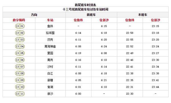 广州地铁运营时间 广州地铁时刻表(含全部路线时间)