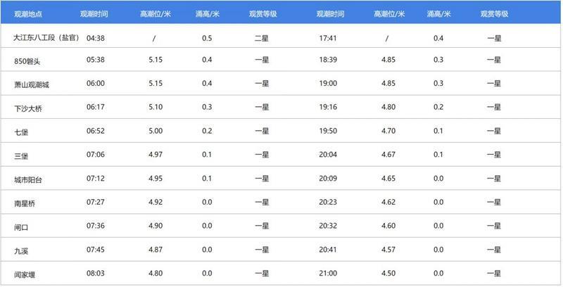 钱塘江观潮最佳时间2023年8月