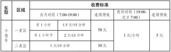 2023常州停车收费标准和规定最新消息