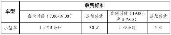 2023常州停车收费标准和规定最新消息