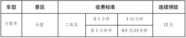 2023常州停车收费标准和规定最新消息