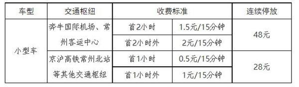 2023常州停车收费标准和规定最新消息