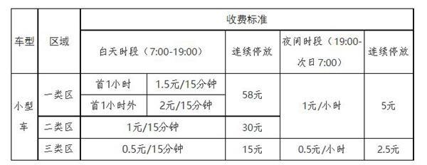 2023常州停车收费标准和规定最新消息