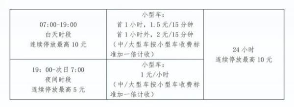 2023常州停车收费标准和规定最新消息