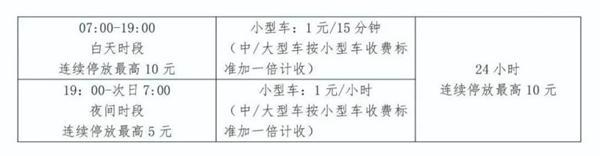 2023常州停车收费标准和规定最新消息