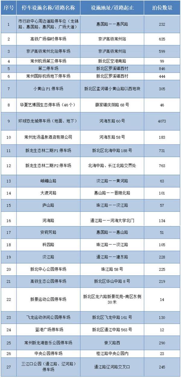 2023常州停车收费标准和规定最新消息