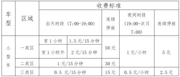 2023常州停车收费标准和规定最新消息